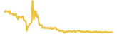MOTHEREARTH 7 day USD price graph