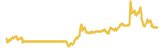 CryptoRockets 7 day USD price graph