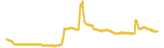 NFTMania 7 day USD price graph
