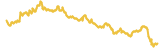 Graph for OMG Network