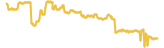 Blockmason Credit Protocol 7 day USD price graph