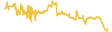 MyToken 7 day USD price graph