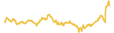 Wowbit