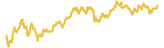 ICOCalendar.Today 7 day USD price graph