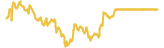 QPay 7 day USD price graph