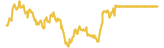 CryptoFrog.Finance 7 day USD price graph