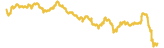 NEM 7 day USD price graph