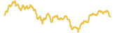 Mooncoin 7 day USD price graph