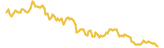 Bitcoin lasts 3 months USD price graph