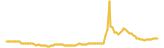 HashPanda lasts 3 months USD price graph