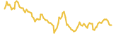 Vega Protocol lasts 3 months USD price graph