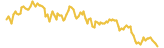 Ethereum lasts 3 months USD price graph