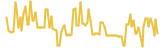 Pakcoin lasts 3 months USD price graph