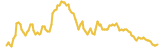 UFO Gaming lasts 3 months USD price graph