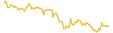 Decred lasts 3 months USD price graph