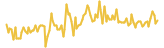 Safex Token lasts 3 months USD price graph