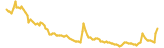 ArbiNYAN lasts 3 months USD price graph
