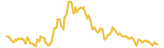 Infinity PAD lasts 3 months USD price graph