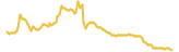 Health Potion lasts 3 months USD price graph
