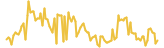 Momento lasts 3 months USD price graph