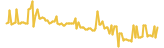 Ixcoin lasts 3 months USD price graph