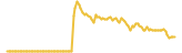 NuNet lasts 3 months USD price graph
