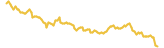 JustYours lasts 3 months USD price graph