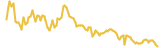 ZClassic lasts 3 months USD price graph