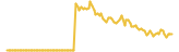 MEDPING lasts 3 months USD price graph