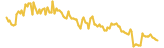 BitCore lasts 3 months USD price graph