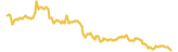 Bitcoin Cash lasts 3 months USD price graph