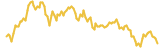 BNB lasts 3 months USD price graph