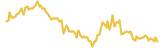 Dentacoin lasts 3 months USD price graph