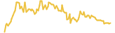 TFL.io lasts 3 months USD price graph