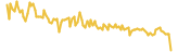 Maecenas lasts 3 months USD price graph