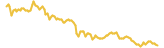 Bitcoin Gold lasts 3 months USD price graph