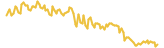 MicroMoney lasts 3 months USD price graph