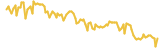 Worldcore lasts 3 months USD price graph