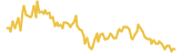 Electrify.Asia lasts 3 months USD price graph