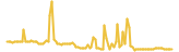 BeeKan lasts 3 months USD price graph