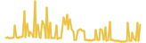 BBSCoin lasts 3 months USD price graph