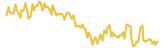 Ubex lasts 3 months USD price graph