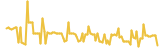 Dreamcoin lasts 3 months USD price graph