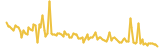 Bitcoin Incognito lasts 3 months USD price graph