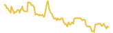 Ether Kingdoms Token lasts 3 months USD price graph