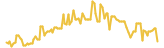 Cryptrust lasts 3 months USD price graph