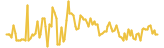 Decentralized Asset Trading Platform lasts 3 months USD price graph