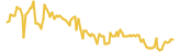 Vetri lasts 3 months USD price graph