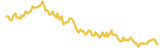 Phoenixcoin lasts 3 months USD price graph