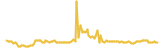 Herbalist Token lasts 3 months USD price graph